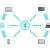 Data Governance Builds Lasting Business Resilience